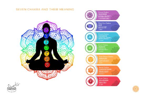 Seven Color Chakra Tibetan Singing Bowls Set - 7 pieces healing set - Great use for Meditation, Sound Healing, Therapy & Mindfulness World Creation Crafts