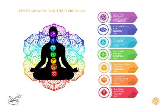 Full Moon Energy Singing Bowl – Chakra Healing and Meditation from Nepal- 4-24 Inches World Creation Crafts