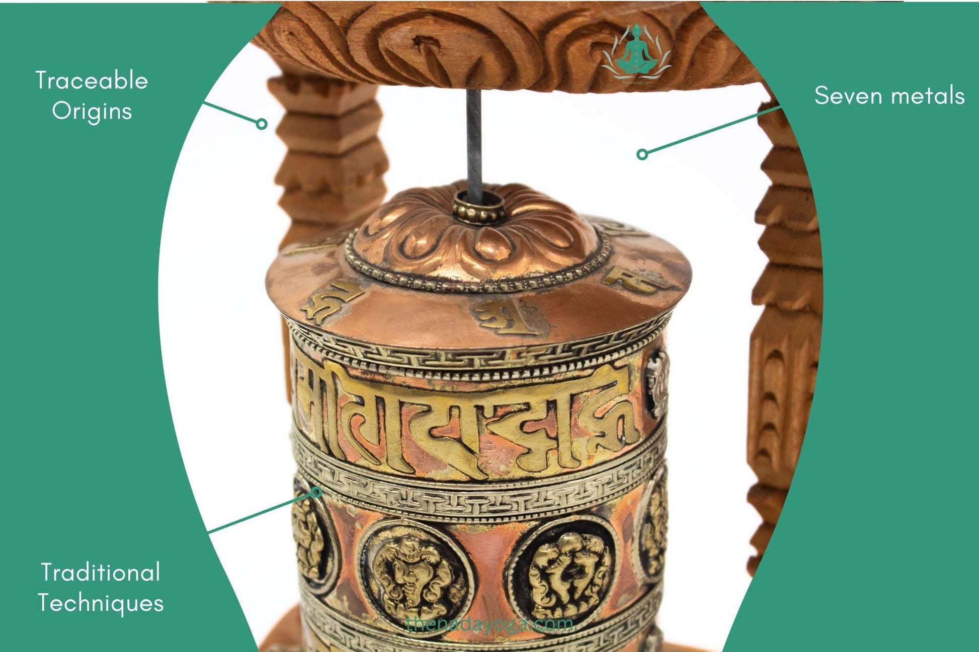 Handcrafted Tibetan Prayer Wheel – Om Mani Padme Hum, Wooden Frame The Nada Yoga